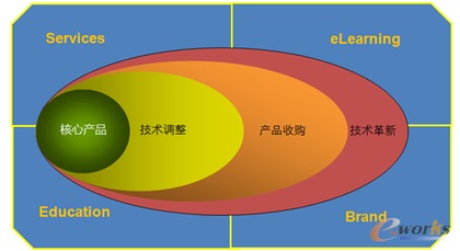 姜元慶 重視產品研發，專注技術拓展，深耕技術服務